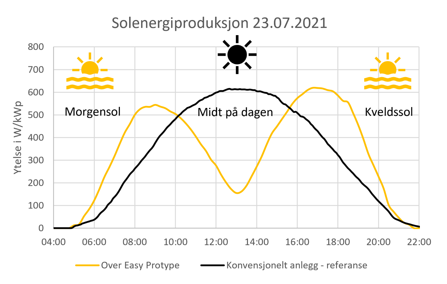 Illustrasjon produksjon av solenergi.png